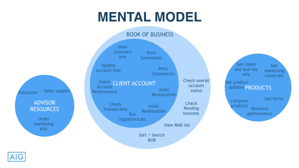 AIG Individual Retirement — Brent Brooks