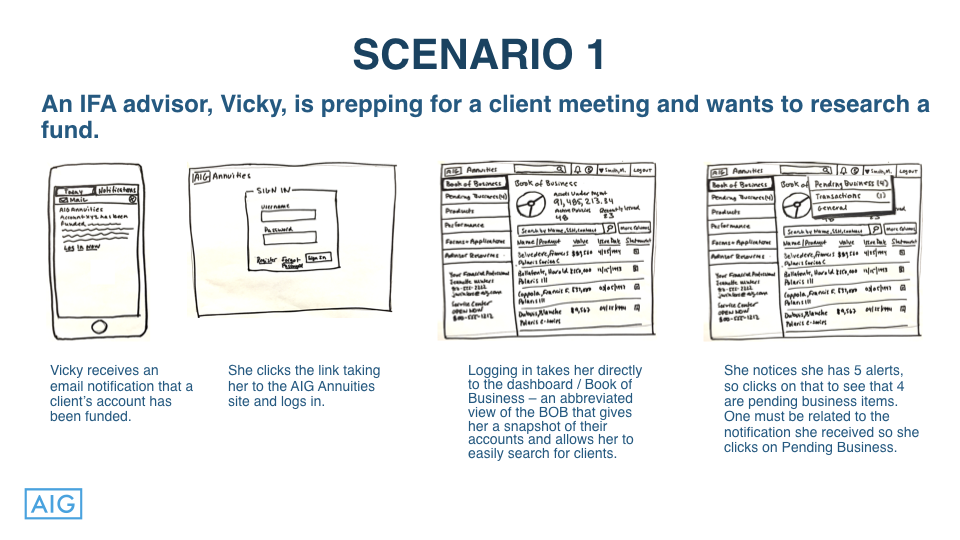 AIG Individual Retirement — Brent Brooks