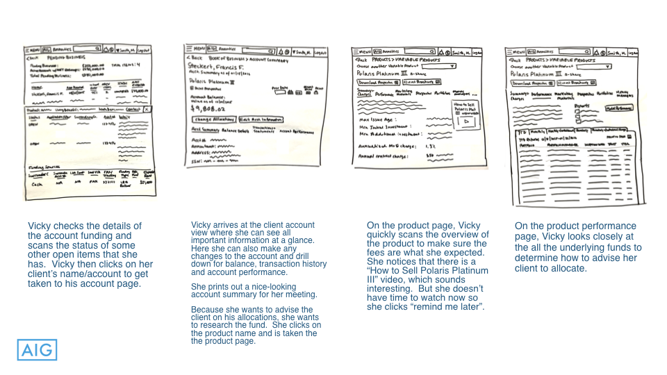 AIG Individual Retirement — Brent Brooks