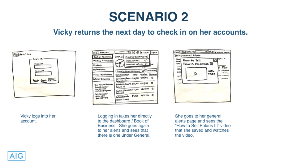 AIG Individual Retirement — Brent Brooks