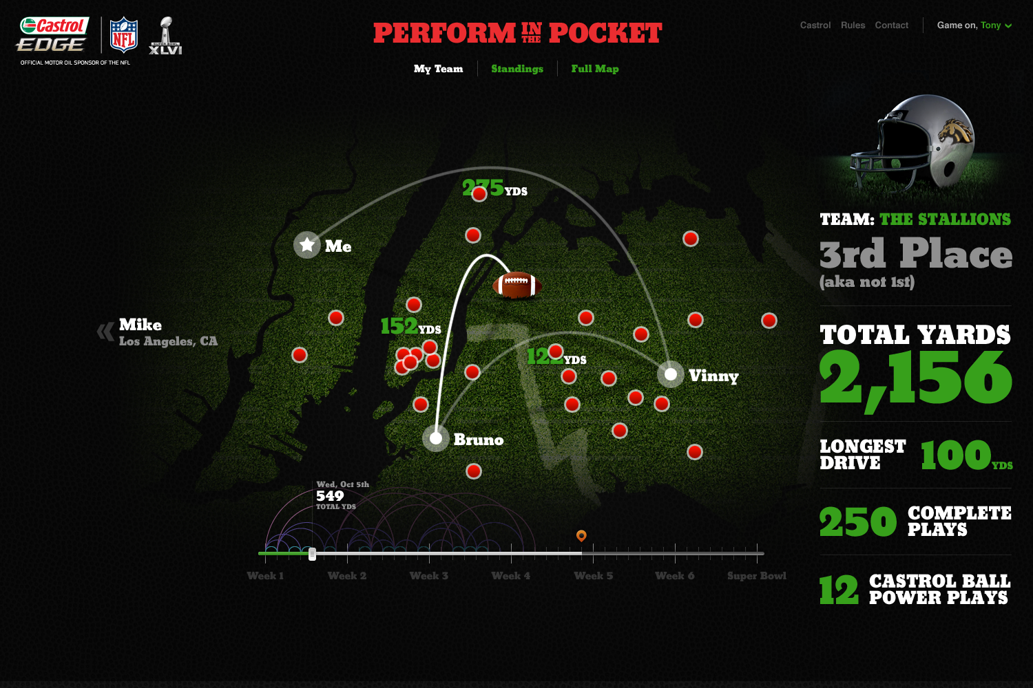 Castrol — Brent Brooks