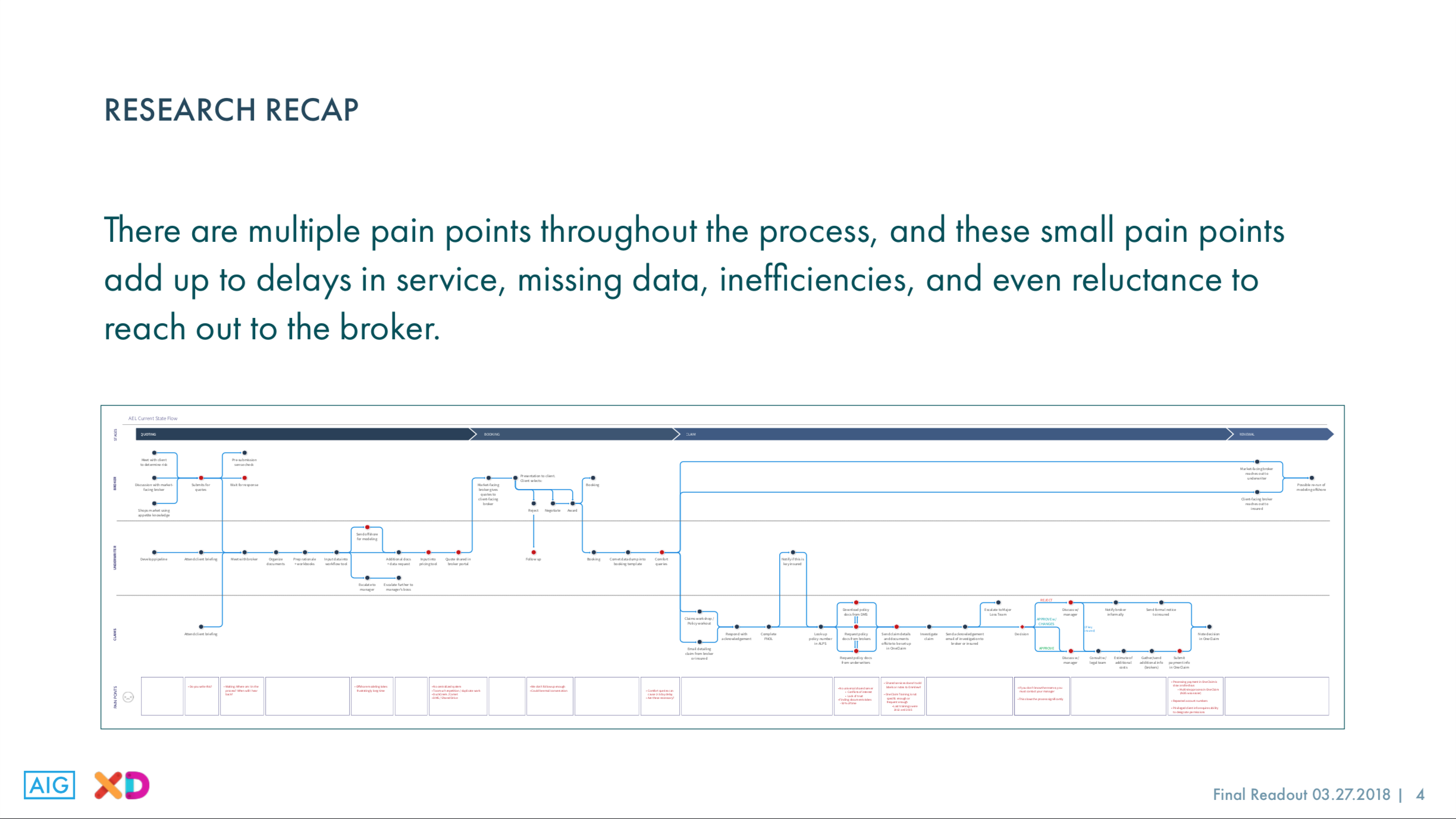 Experience Map for Underwriters and Brokers