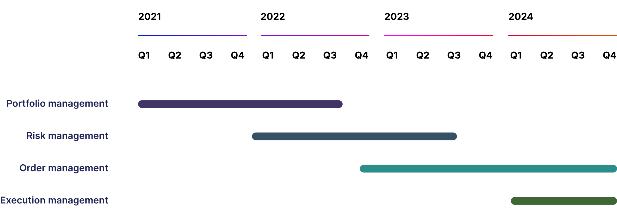 Client portal — Brent Brooks